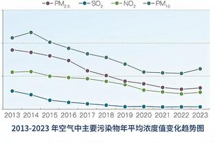 申花超级杯名单：马莱莱领衔5外援，新援谢鹏飞、高天意在列